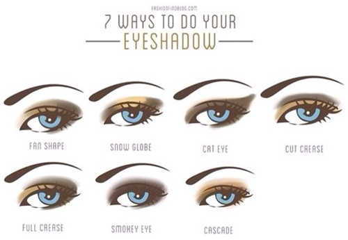 7 tipos de sombra ojos - copia